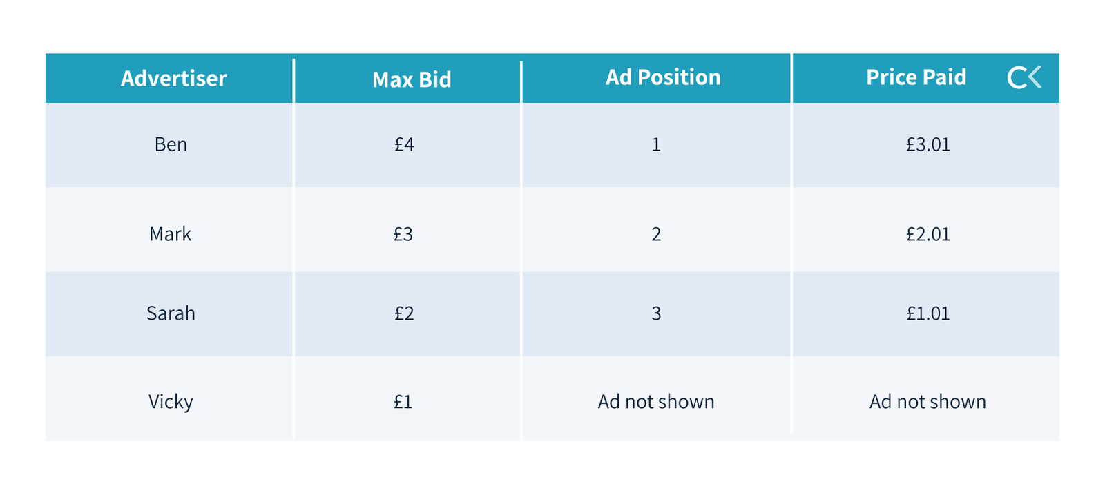 How do Google Ads work?